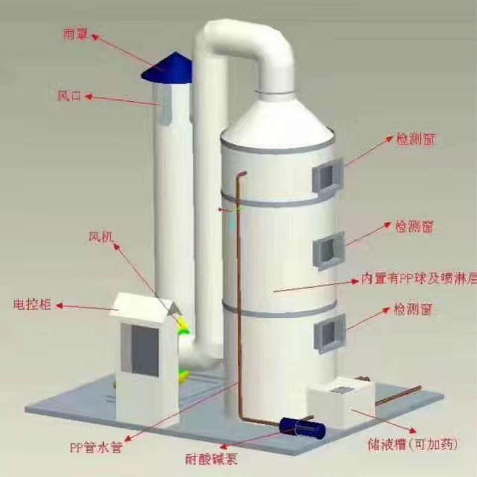 通風系統(tǒng)布局