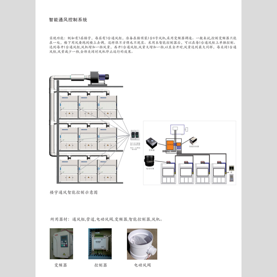 智能通風控制系統(tǒng)
